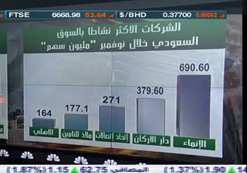 بالفيديو.. تقرير:السوق السعودي فقد اكثر من 1400 نقطة في نوفمبر
