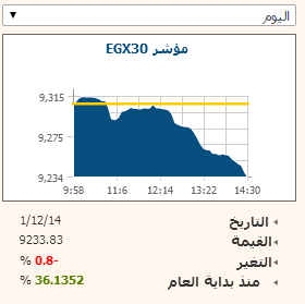 حركة المؤشر 1ديسمبر