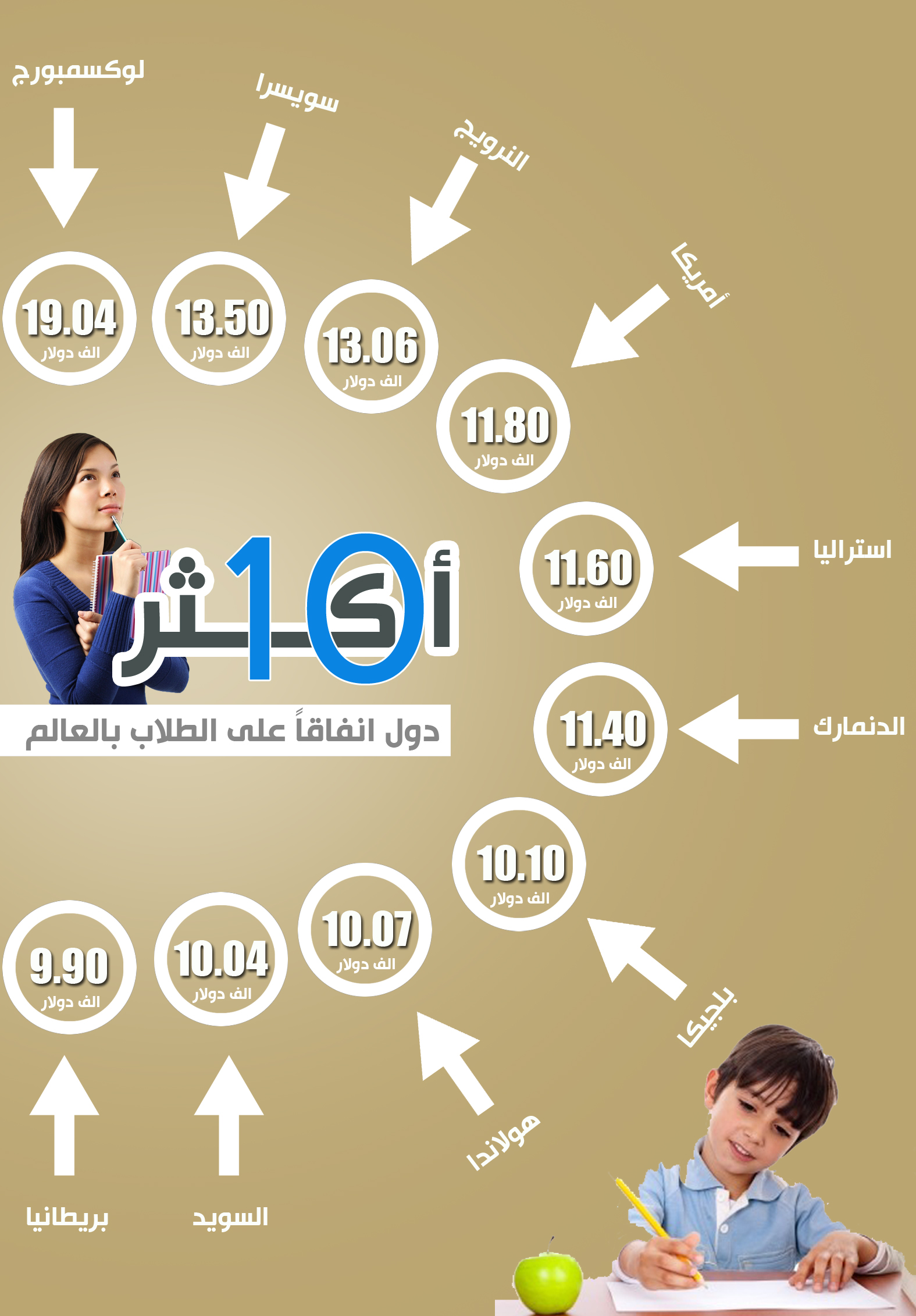 انفاق التعليم