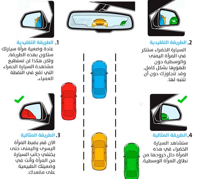 مرايا السيارة
