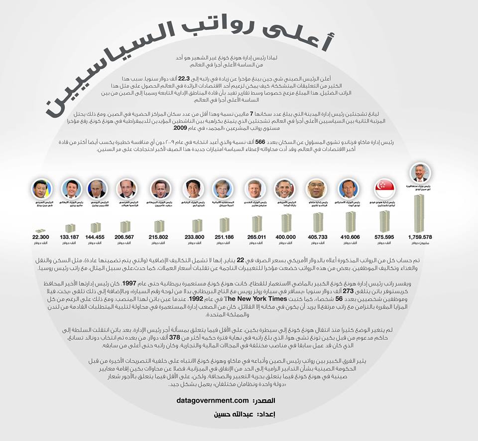 اعلى رواتب السياسين