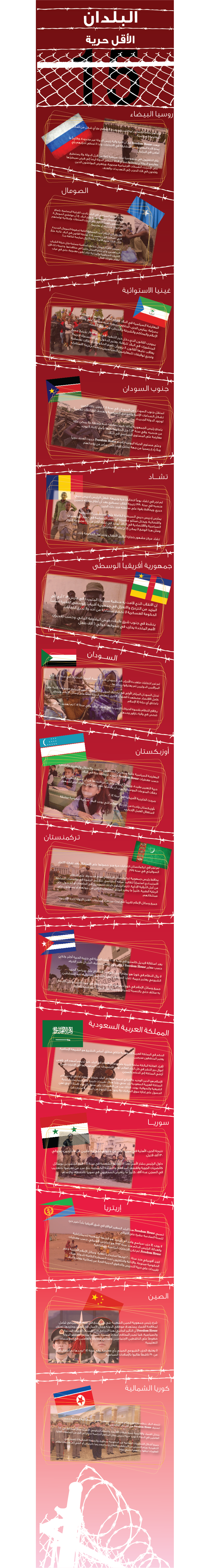 البلدان الاقل حرية