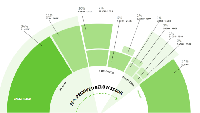 5 وسائل تساعدك على تطوير استراتيجيتك التنافسية