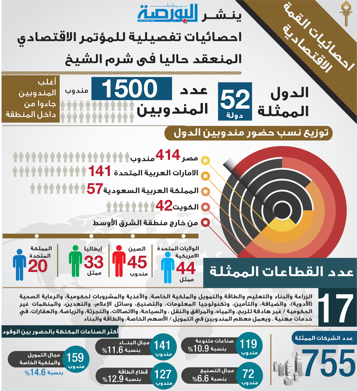 احصائيات القمة الاقتصادية