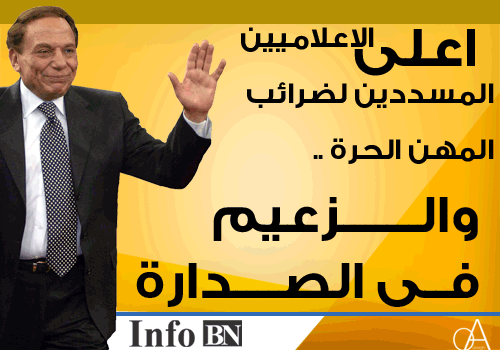 انفوجراف … اعلى الاعلاميين المسددين ضرائب المهن الحرة ..والزعيم فى الصدارة