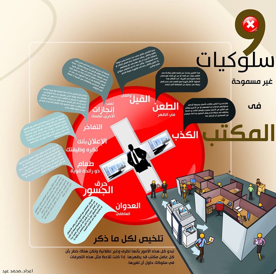 انفوجراف: 9 سلوكيات غير مسموح بها فى العمل
