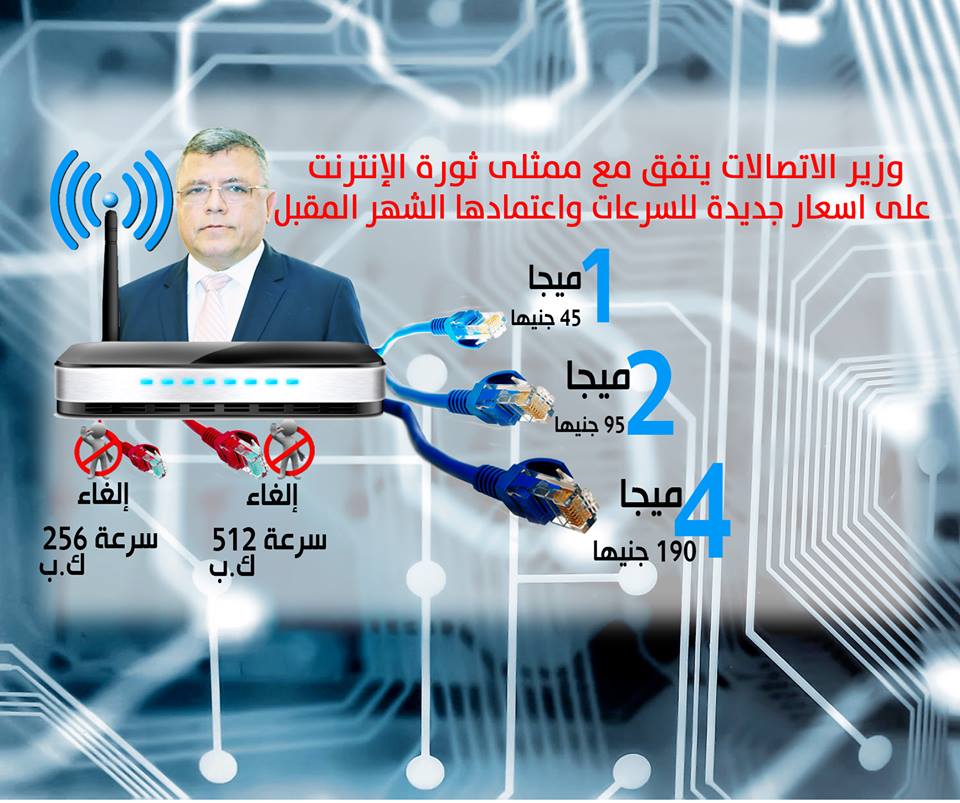 انفوجراف .. هل تعتمد الحكومة اسعار جديدة لخدمات الانترنت ؟
