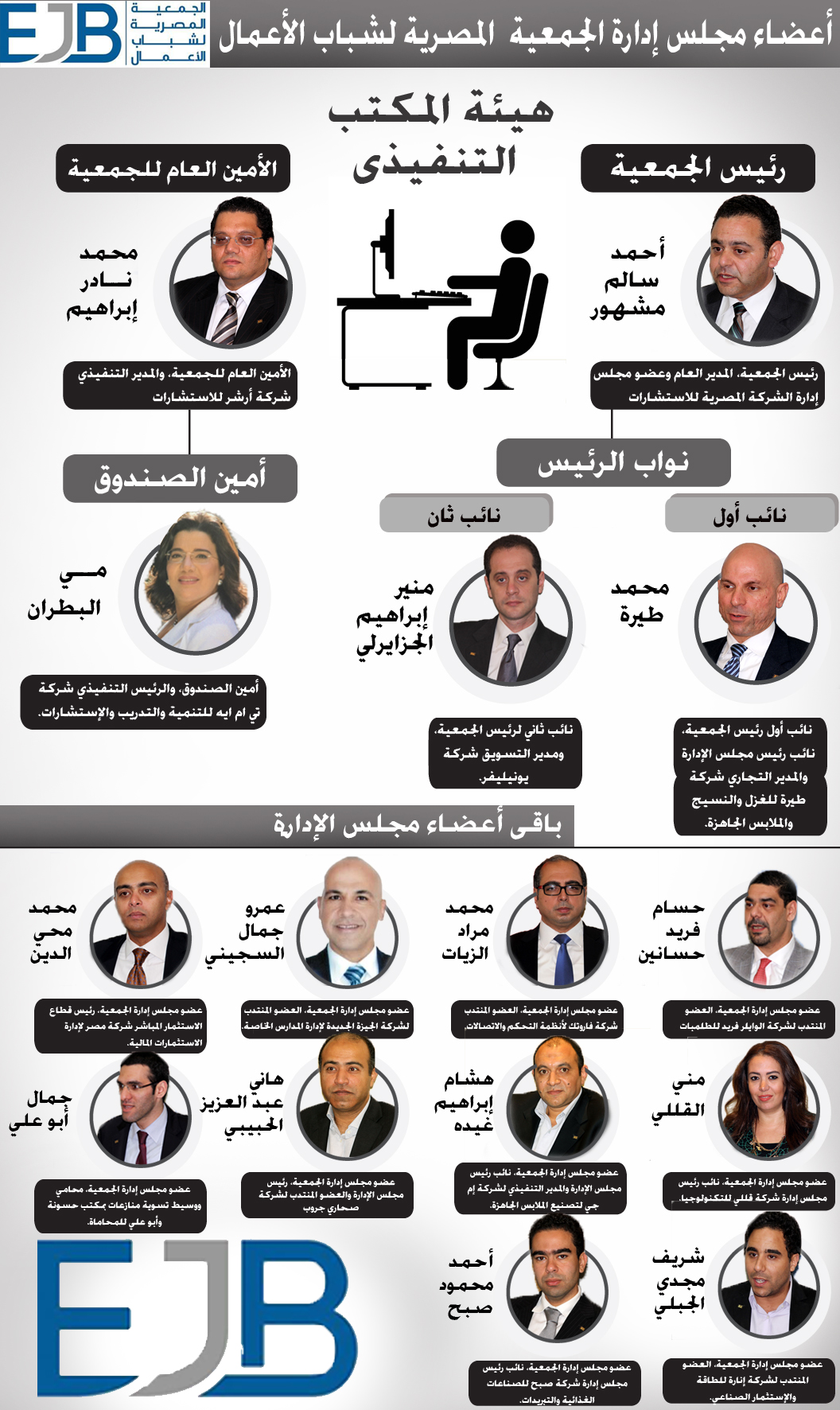 جمعية شباب الأعمال