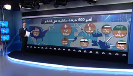 بالفيديو..تعرف على اكبر 500 شركة عائلية في العالم