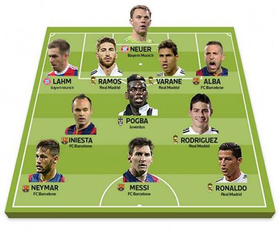 فريق الاحلام بدورى ابطال اوروبا