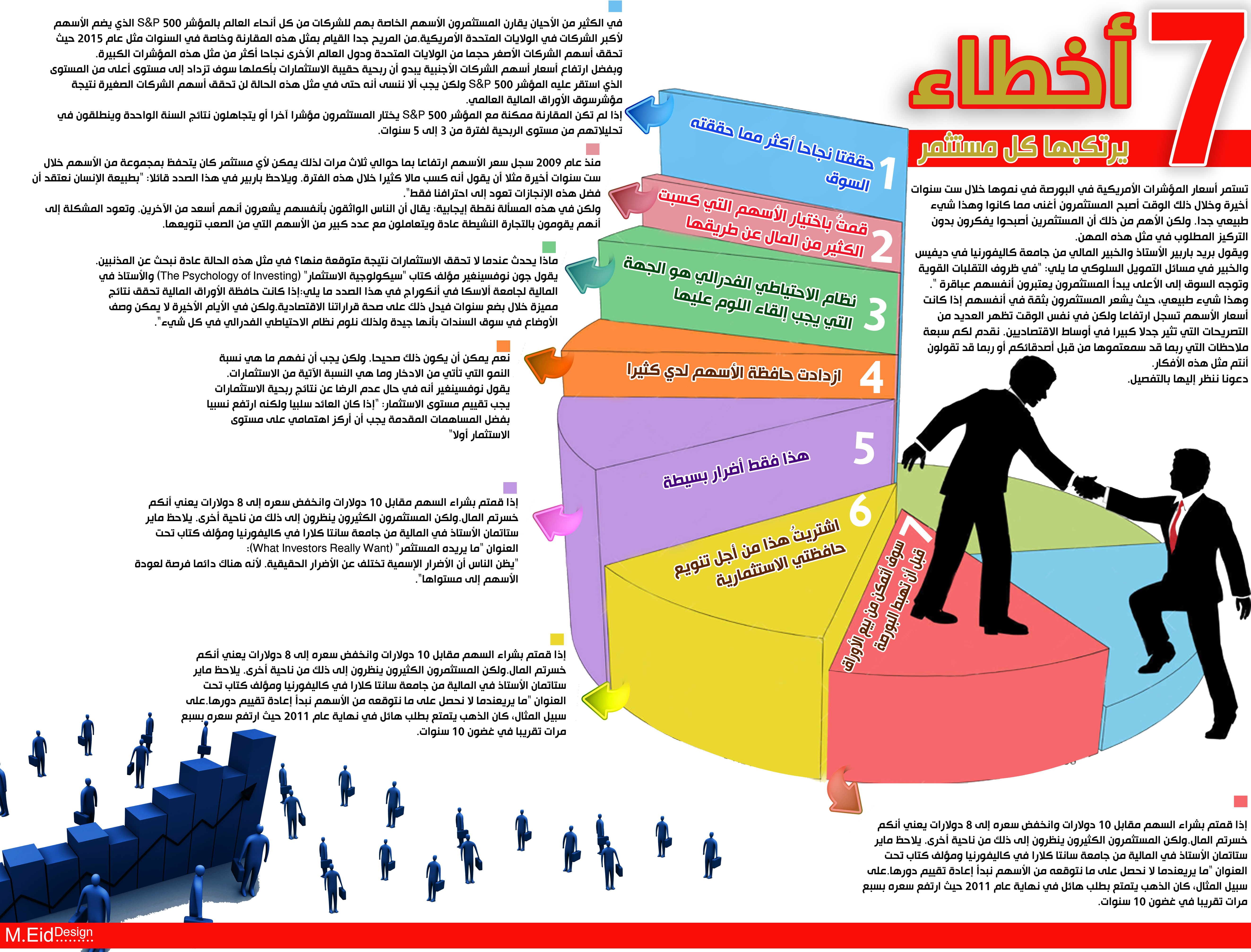 7 أخطاء يرتكبها كل مستثمر