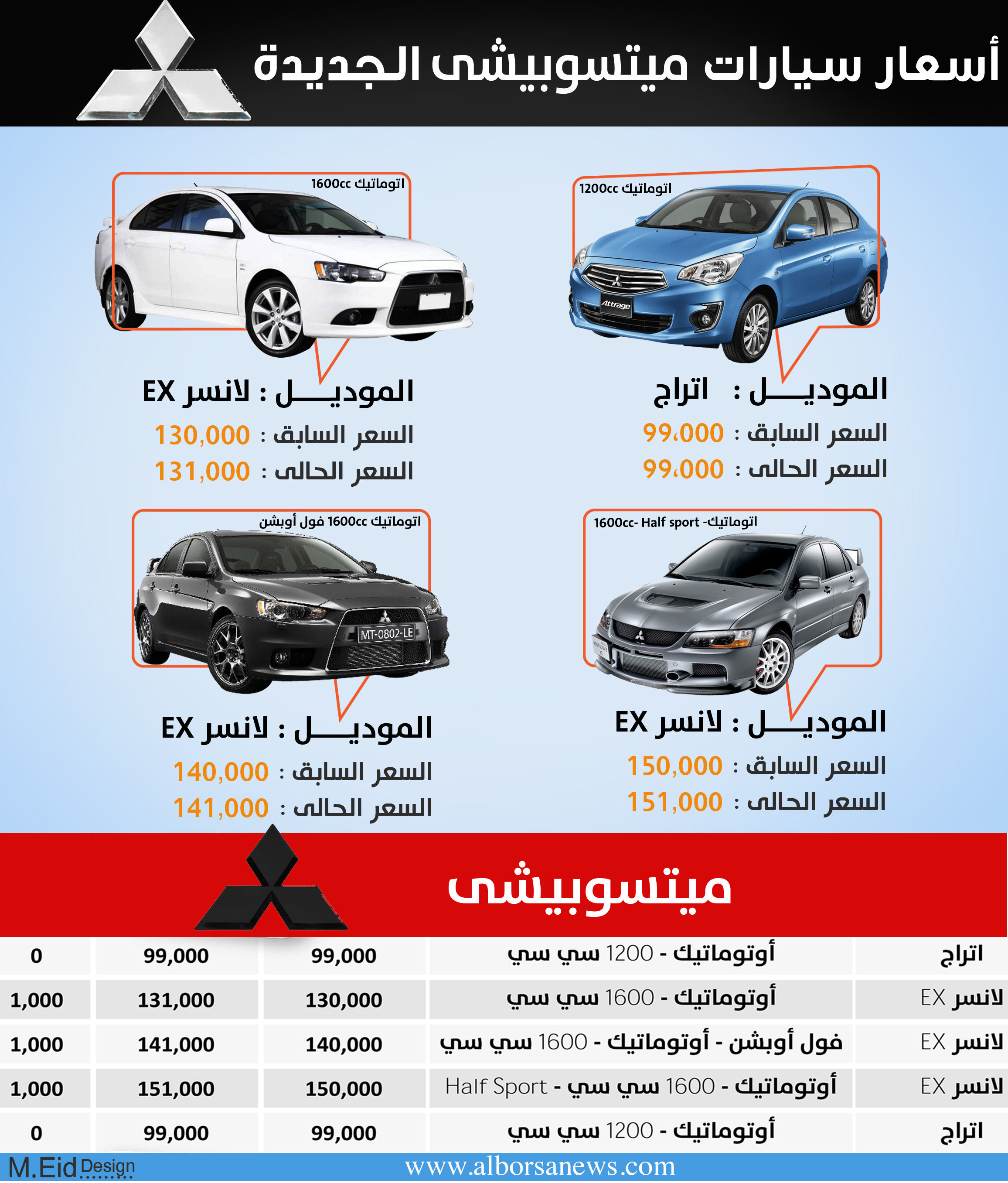 اسعار سيارات ميتسوبيشي الجديدة فى مصر