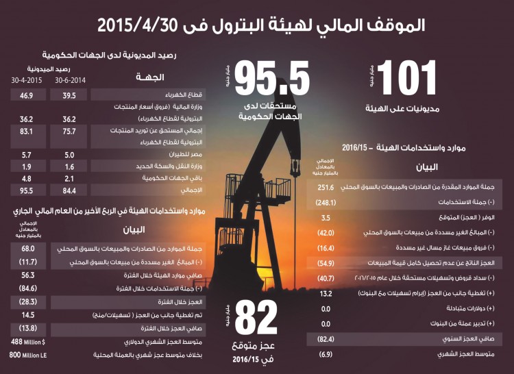 البترول