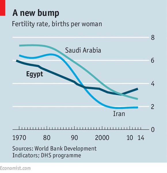مقارنة بين مصر والسعودية وايران
