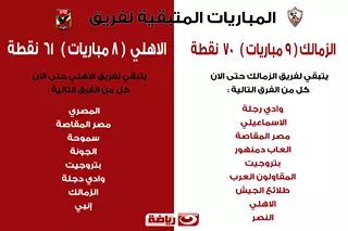 المباريات المتبقية للاهلى والزمالك فى الدورى الممتاز