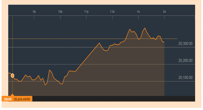 الأسهم اليابانية تتراجع لليوم الثانى متاثرة بالخسائر الصينية