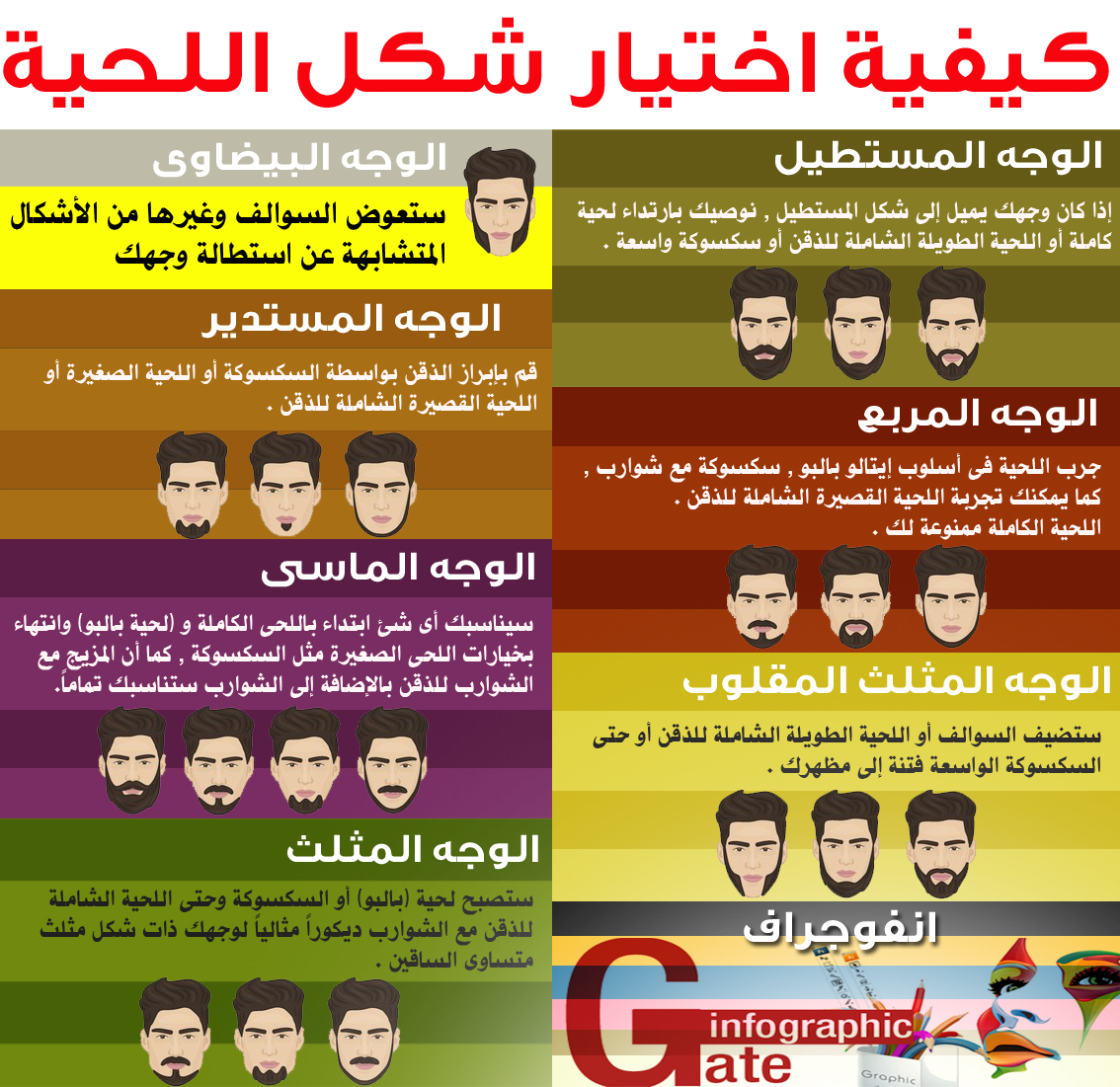كيفية اختيار شكل اللحية