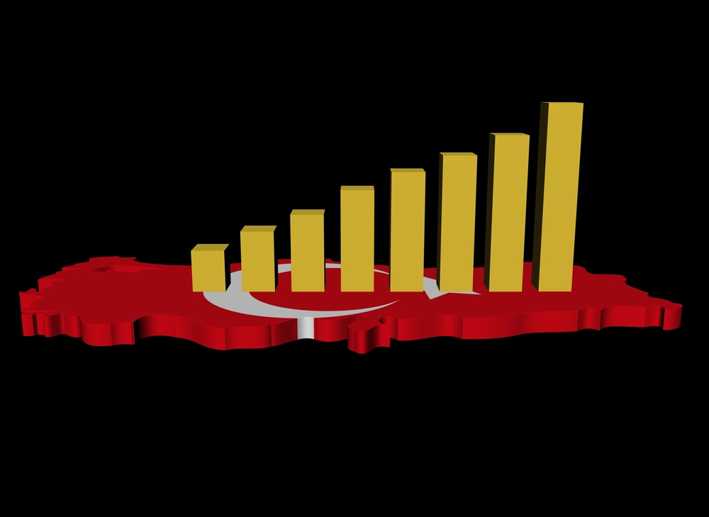 الاقتصاد التركي
