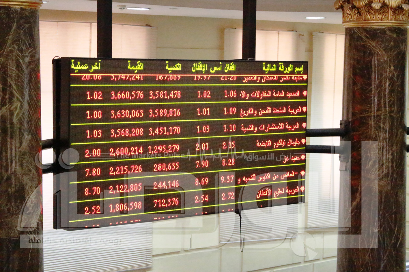 البورصة تربح 6.8 مليار جنيه فى الختام ليرتفع مؤشرها 2.8%