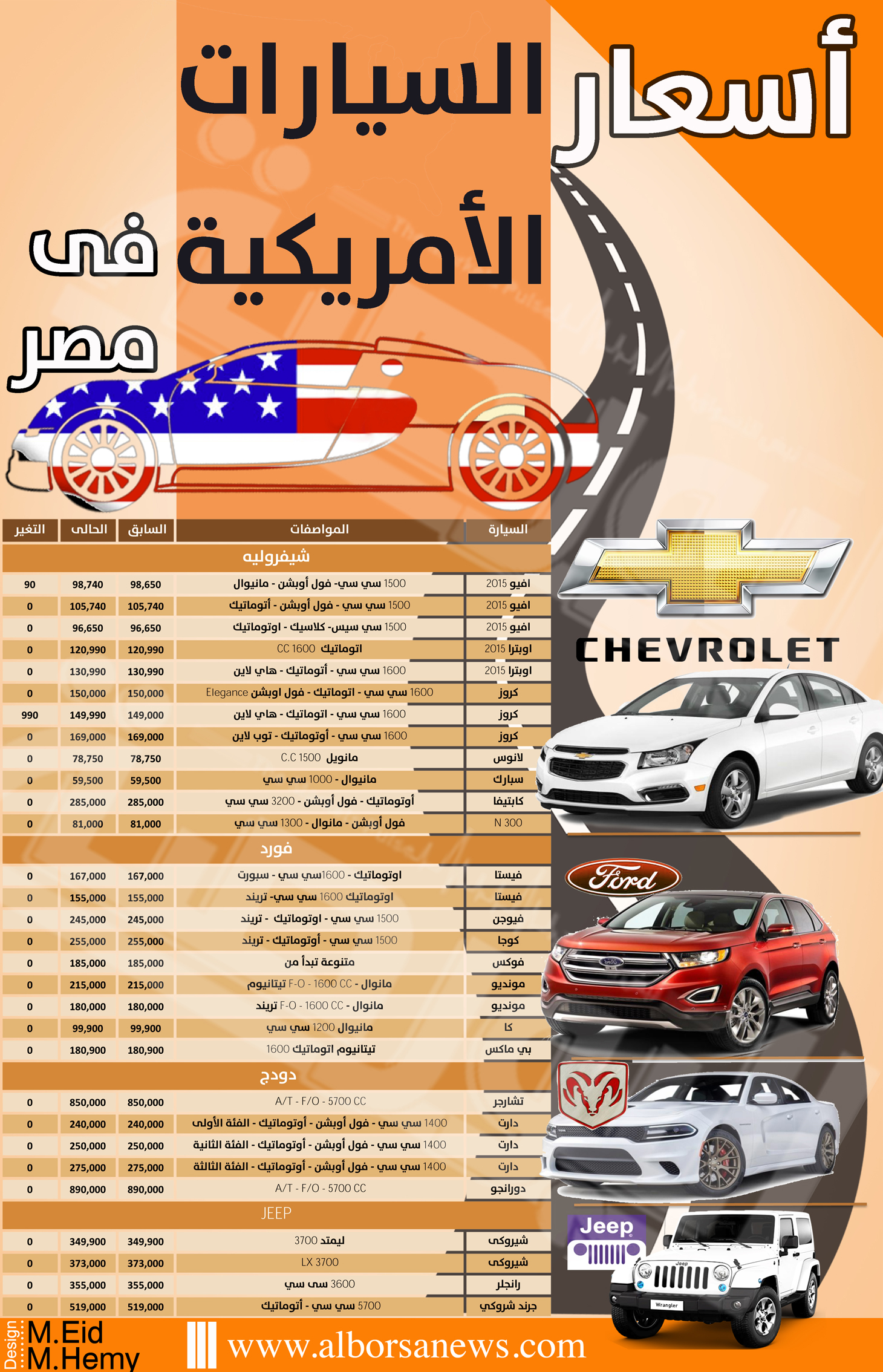 اسعار السيارات الامريكية فى مصر
