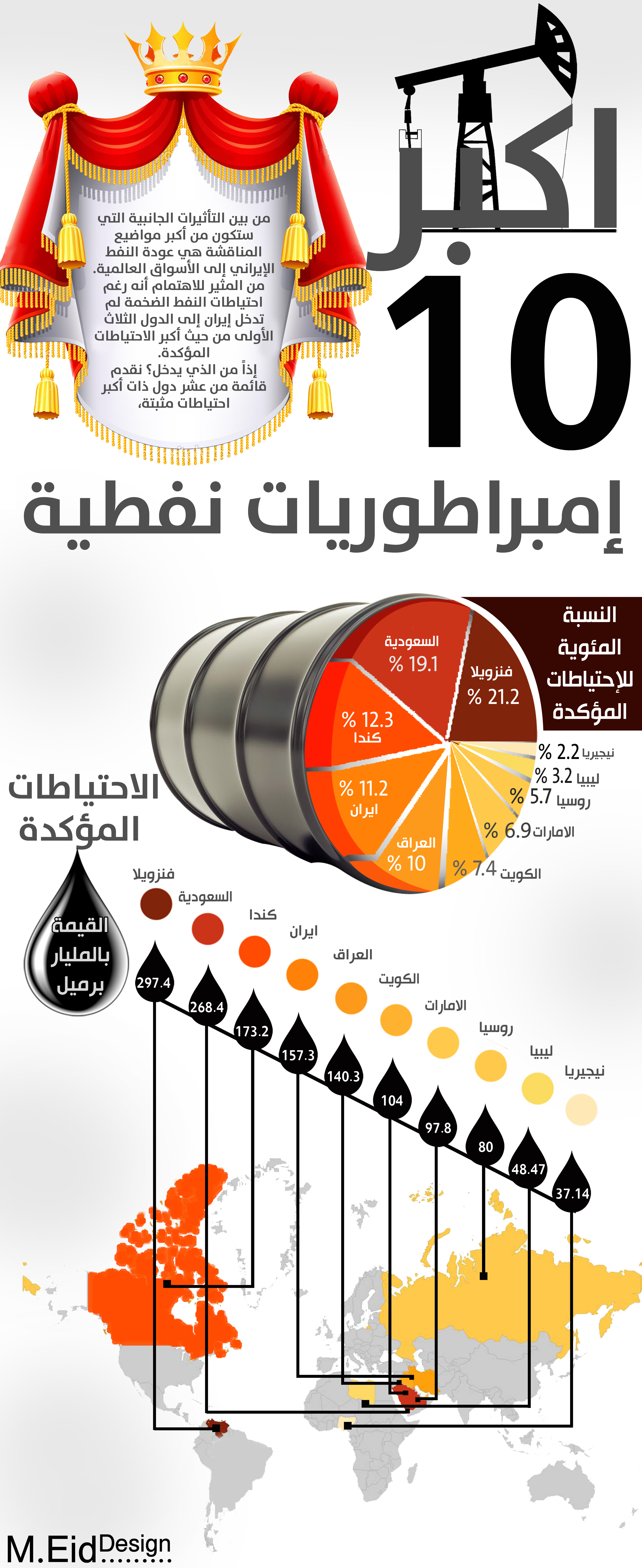 انفوجراف : أكبر 10 إمبراطوريات نفطية