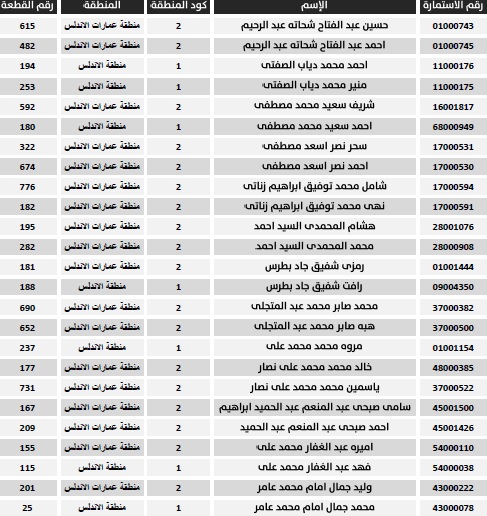 فوز الأشقاء يثير شكوكاً حول التلاعب فى قرعة الأراضى المميزة بـ”القاهرة الجديدة”