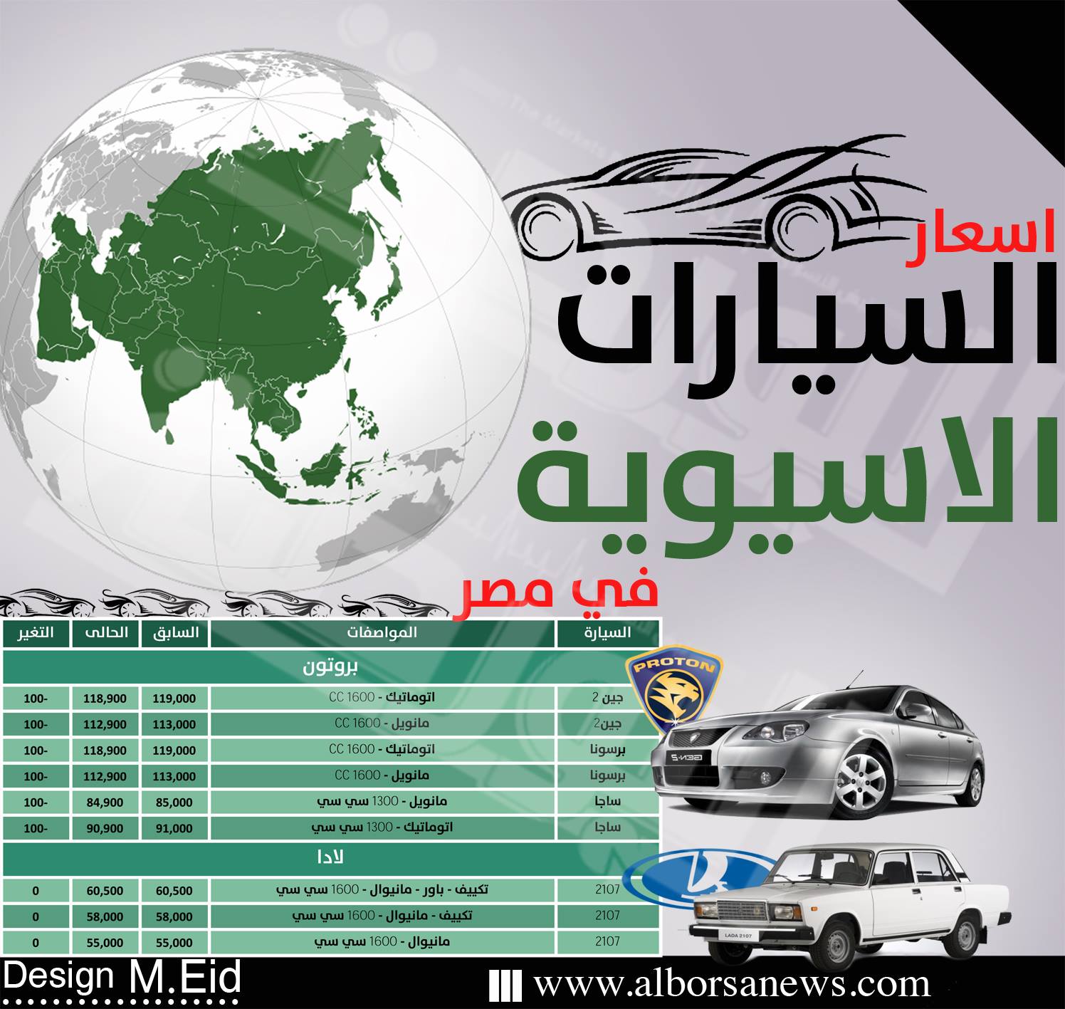 انفوجراف.. أسعار السيارات الأسيوية فى مصر