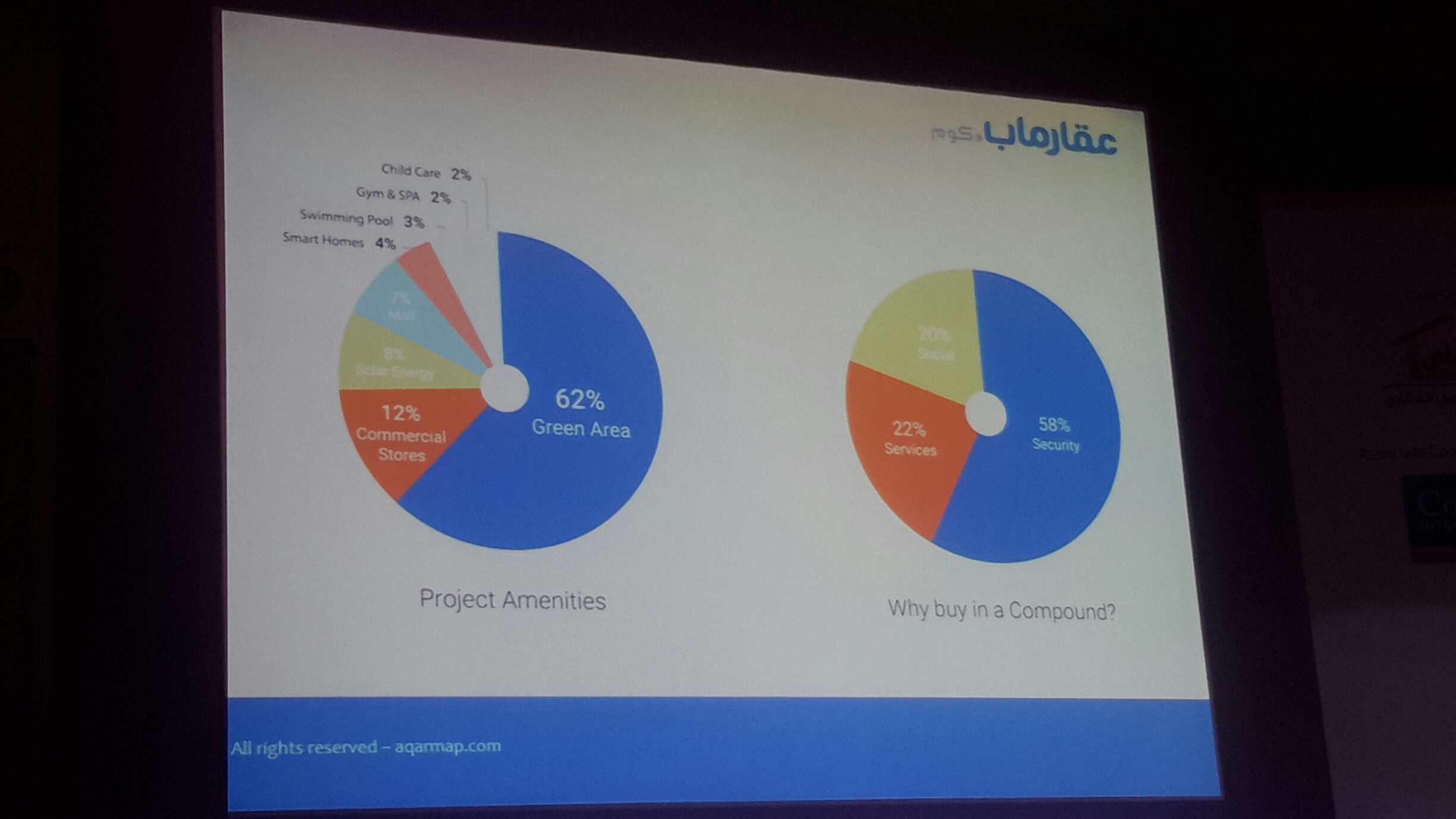 سيتى سكيب.. 1.2 مليون زائر لـ “عقار ماب”.. و50% يبحثون عن تشطيب كامل