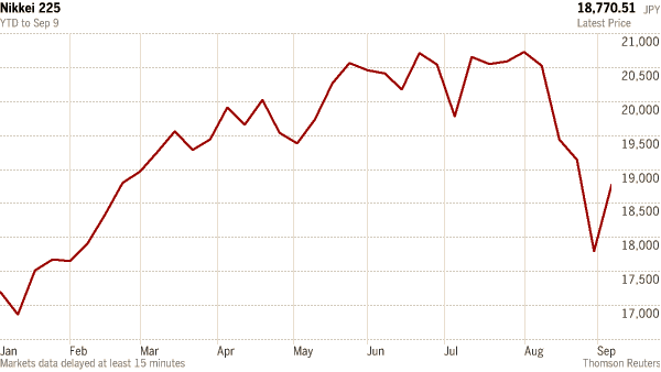 مؤشر نيكاي الياباني يسجل أعلى مستوياته في 7 سنوات