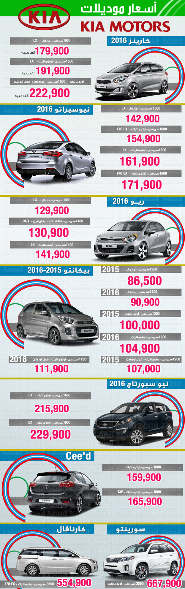 انفوجراف.. اسعار سيارات “كيا” الجديدة فى مصر