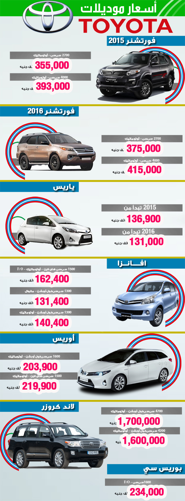 انفوجراف.. أخر أسعار موديلات سيارات تويوتا