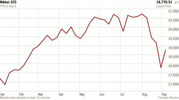 “نيكي” الياباني يسجل أعلى وتيرة صعود في سبع سنوات