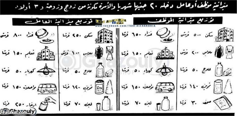 إعلانات زمان.. ميزانية المواطن: التعليم بـ 150 قرشاً والكهرباء بـ 50 قرشاً