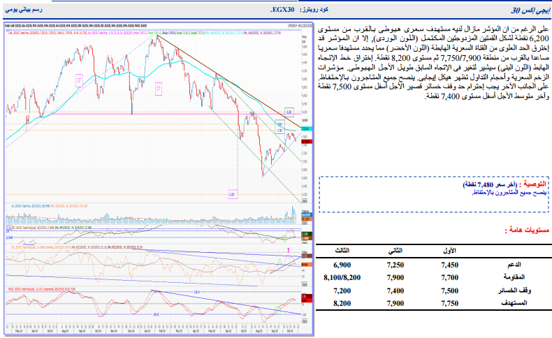 تقرير التحليل الفنى لشركة “الجزيرة”.. وتستمر “بالاحتفاظ” فى توصيتها