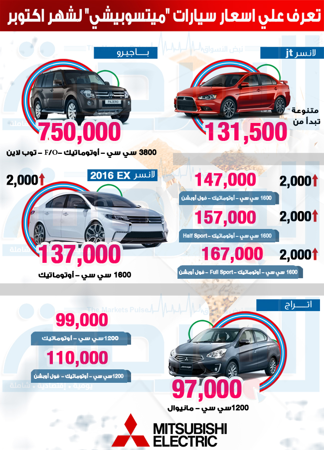 انفوجراف ….. تعرف علي اسعار سيارات “ميتسوبيشي” لشهر اكتوبر