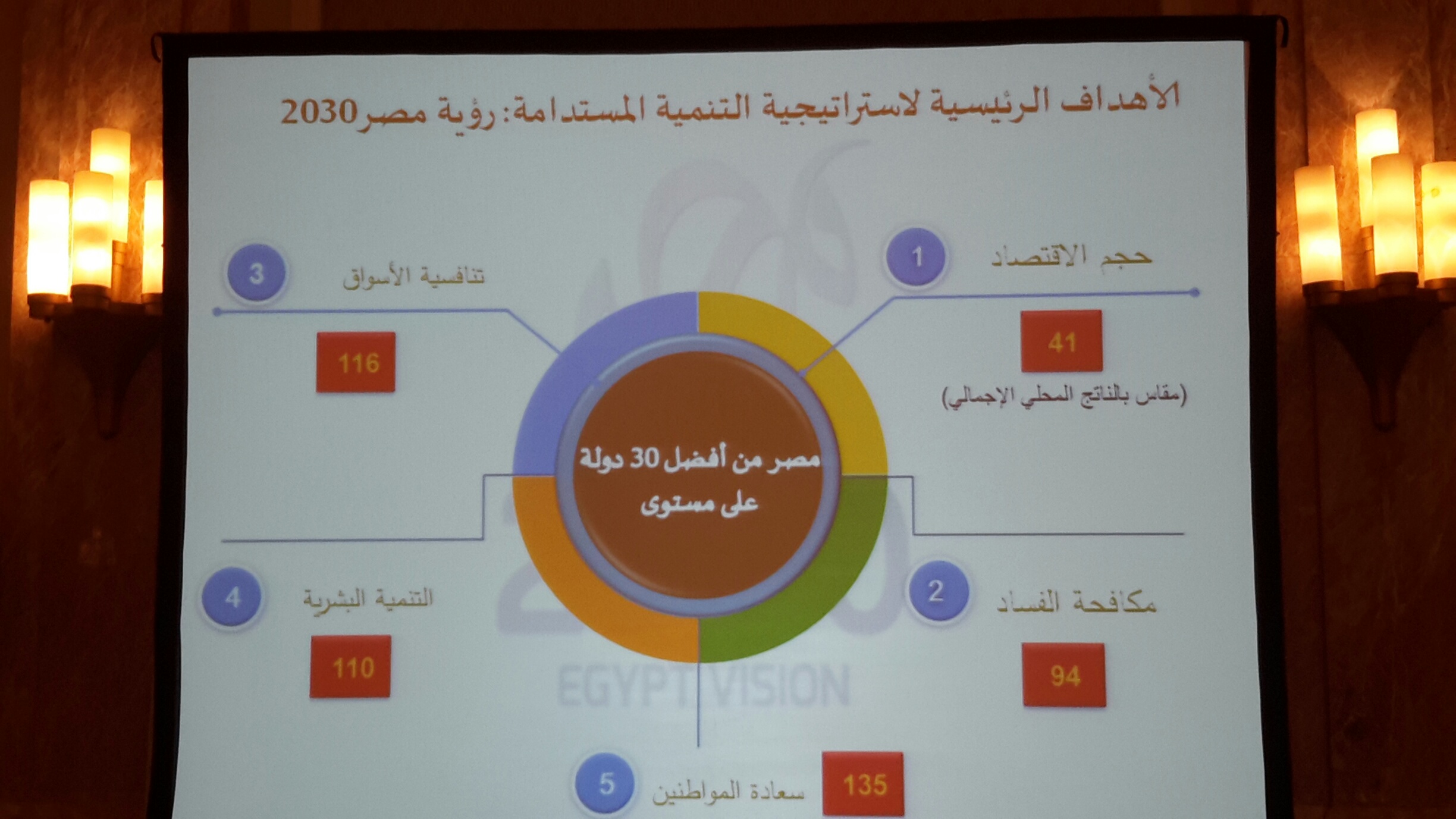 “التخطيط” تستعرض استراتيجية 2030 أمام مؤتمر “الابتكار فى الحكومات”