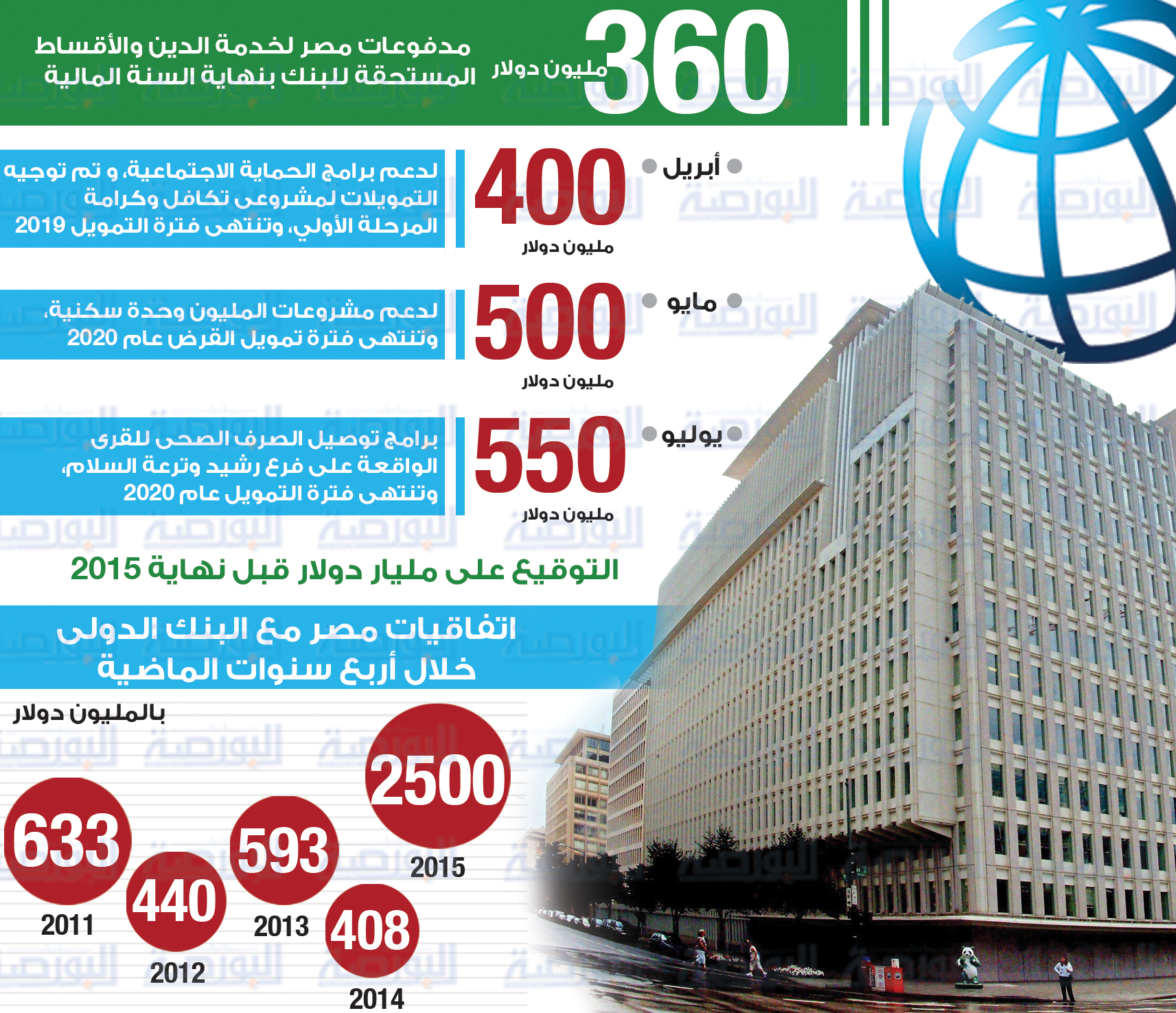 البنك الدولي