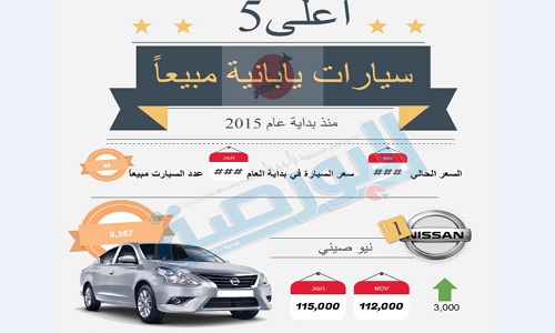انفوجراف.. أعلى 5 سيارات يابانية مبيعا فى 2015