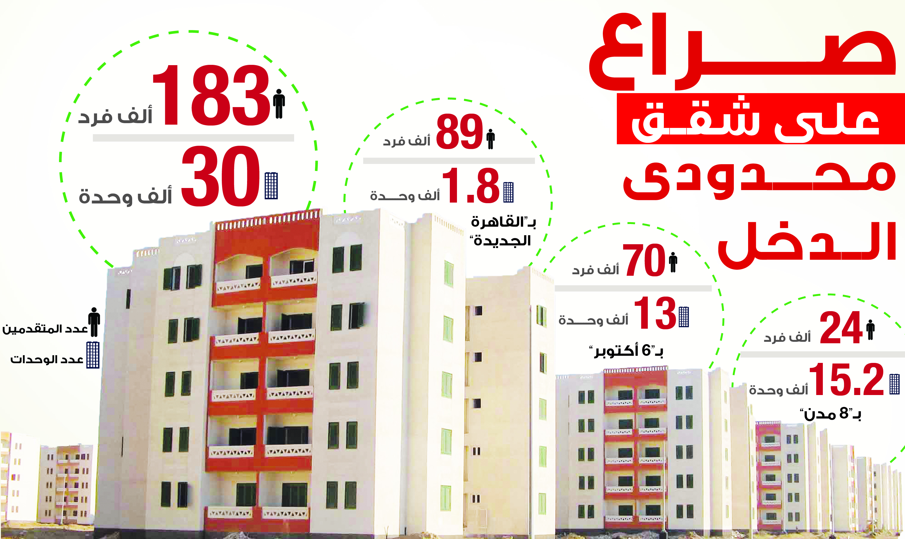انفوجراف: 159 ألف فرد يتصارعون على 14.8 ألف شقة فى “القاهرة الجديدة” و”6 أكتوبر”