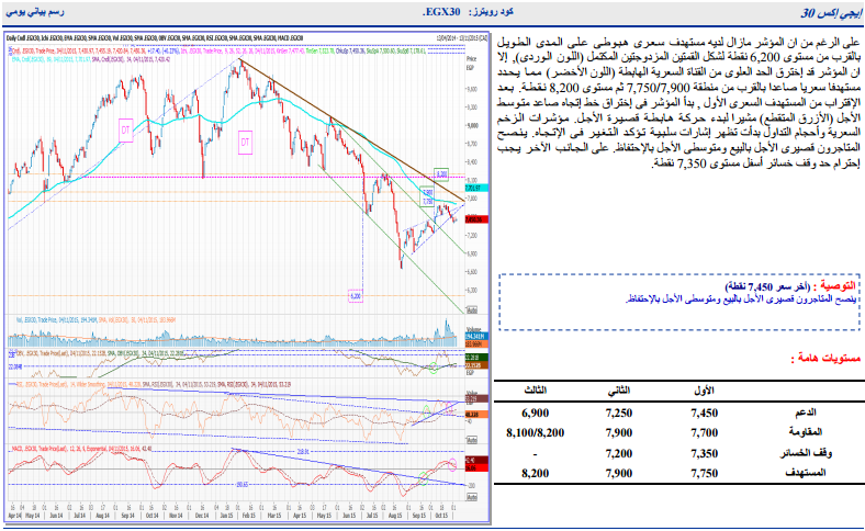 التحليل الفنى لأنشط الأسهم وفقاً لـ “الجزيرة”.. وتوصي بالاحتفاظ