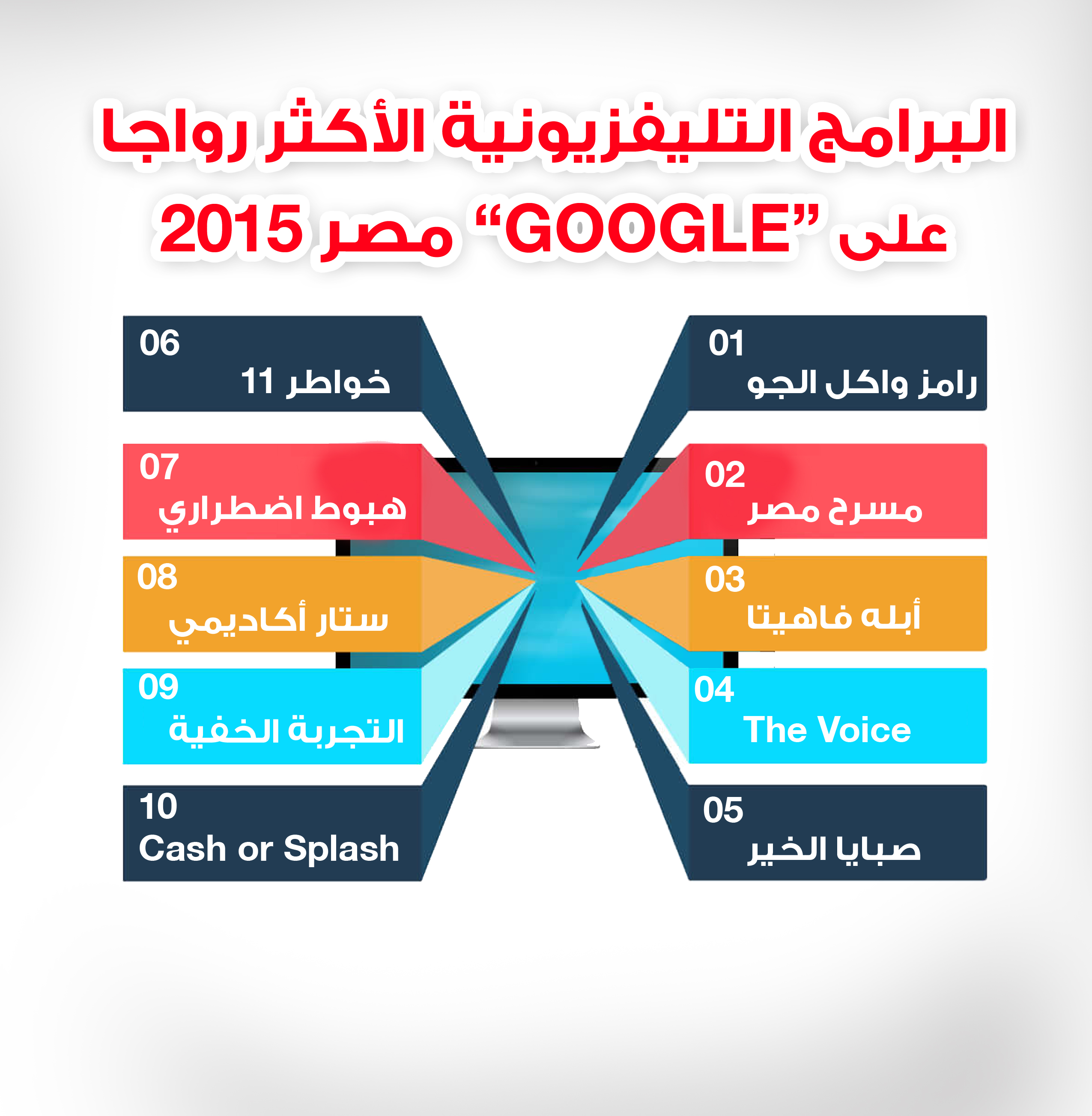 انفوجراف البرامج التليفزيونية الأكثر رواجا على “GOOGLE” مصر 2015