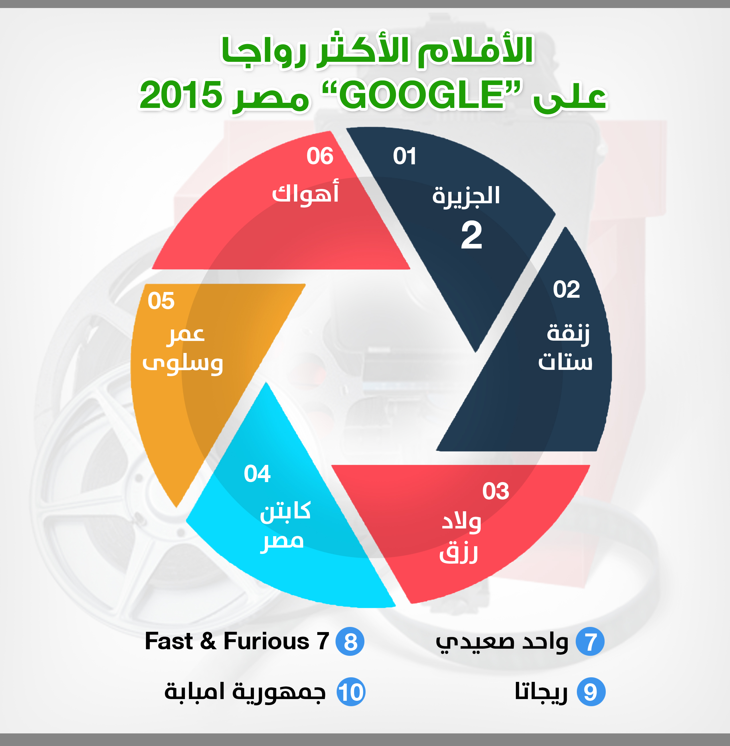 الأفلام الأكثر رواجا على “GOOGLE” مصر 2015