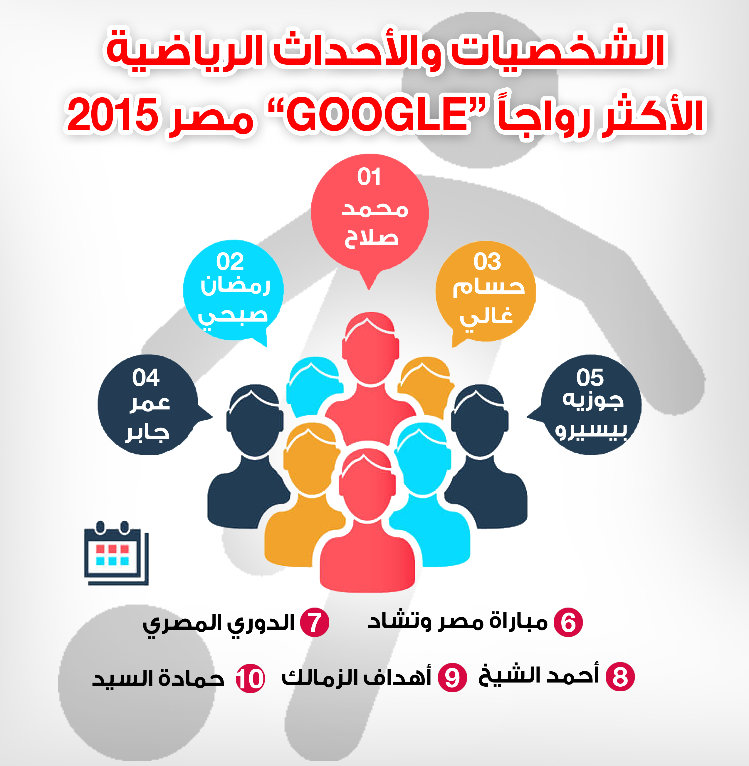 الشخصيات والأحداث الرياضية الأكثر رواجاً “GOOGLE” مصر 2015