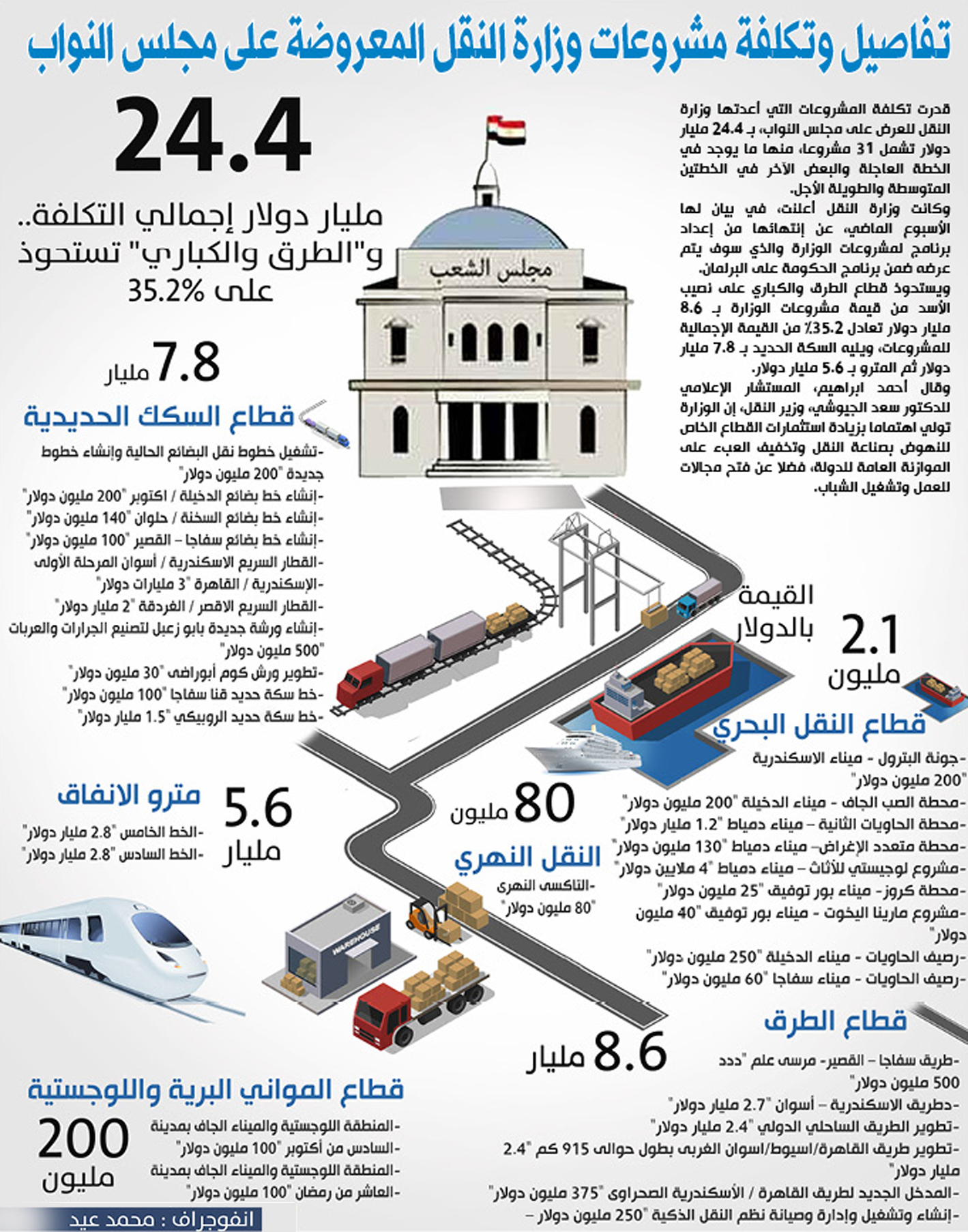انفوجراف: تفاصيل وتكلفة مشروعات وزارة النقل المعروضة على مجلس النواب