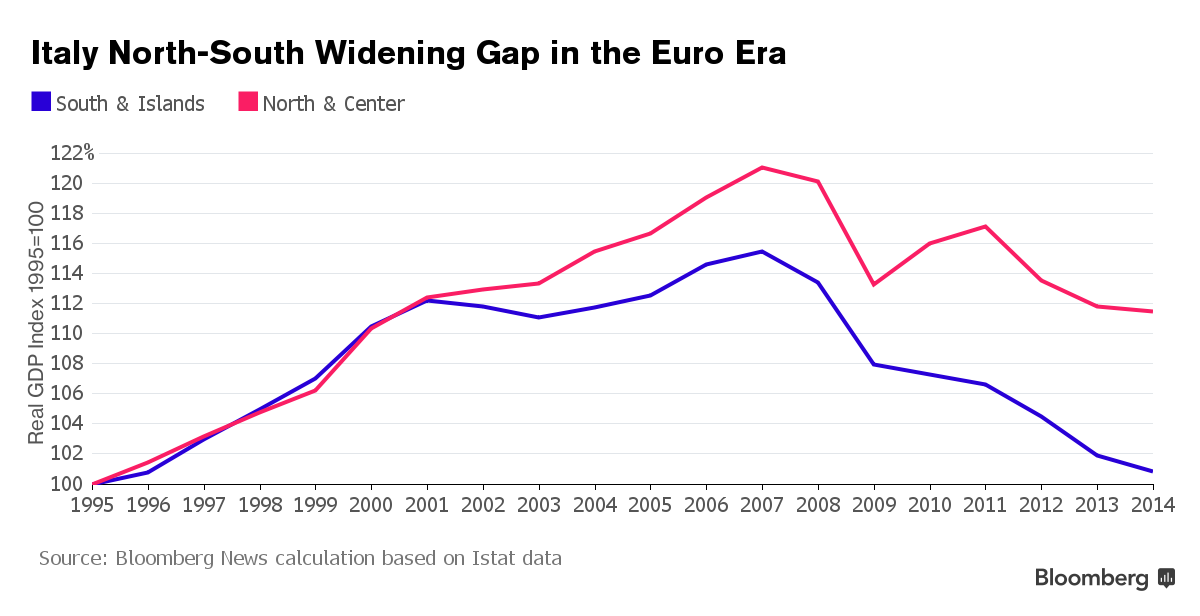 تقرير : المافيا الايطالية تنزح من الجنوب الفقير إلى الشمال الغني