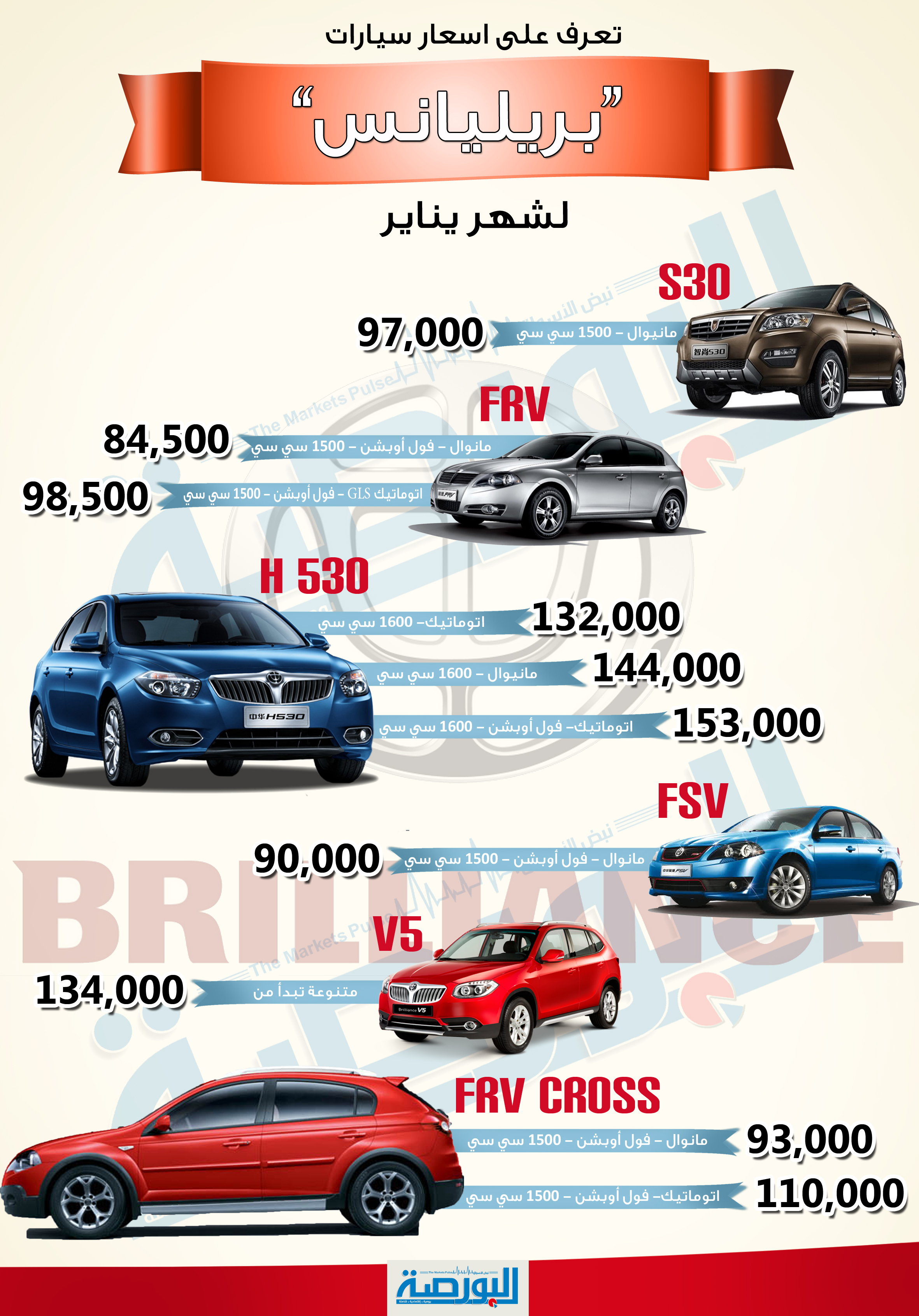 انفوجراف : تعرف علي اسعار سيارات بريليانس لشهر يناير 2016