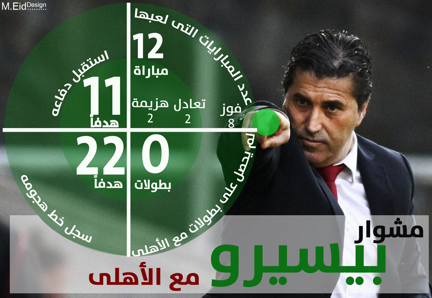 انفوجراف : مشوار بيسيرو مع النادى الاهلى