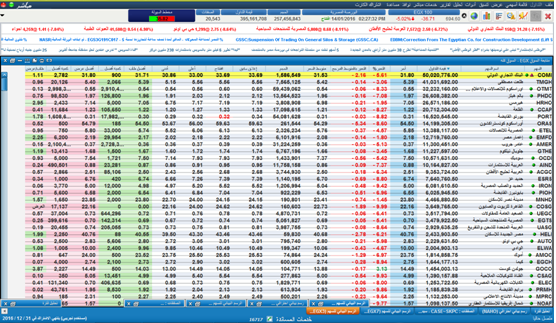 EGX100 يُغلق البورصة قبل موعدها بثلاث دقائق
