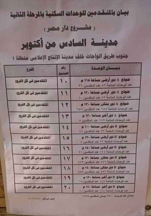 فوز جميع المتقدمين لوحدات المرحلة الثانية من “دار مصر” فى “أكتوبر”