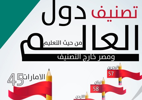 تصنيف دول العالم من حيث التعليم